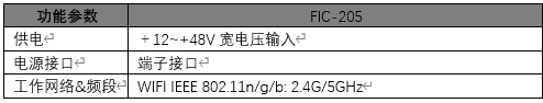 fic-205